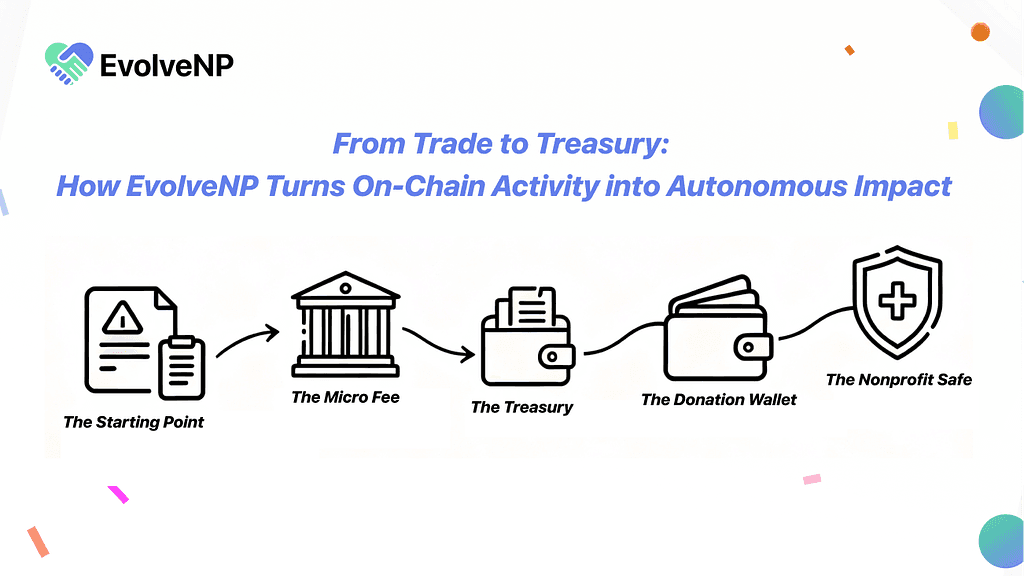 From Trade to Treasury: How EvolveNP Turns On-Chain Activity into Autonomous Impact